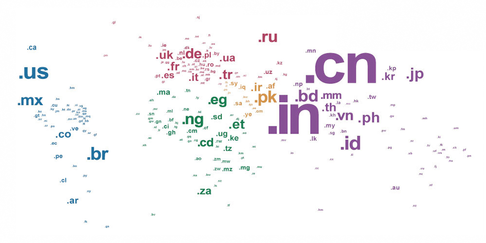 The Basics of Domain Name Registration